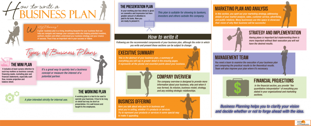 business plan infographic examples